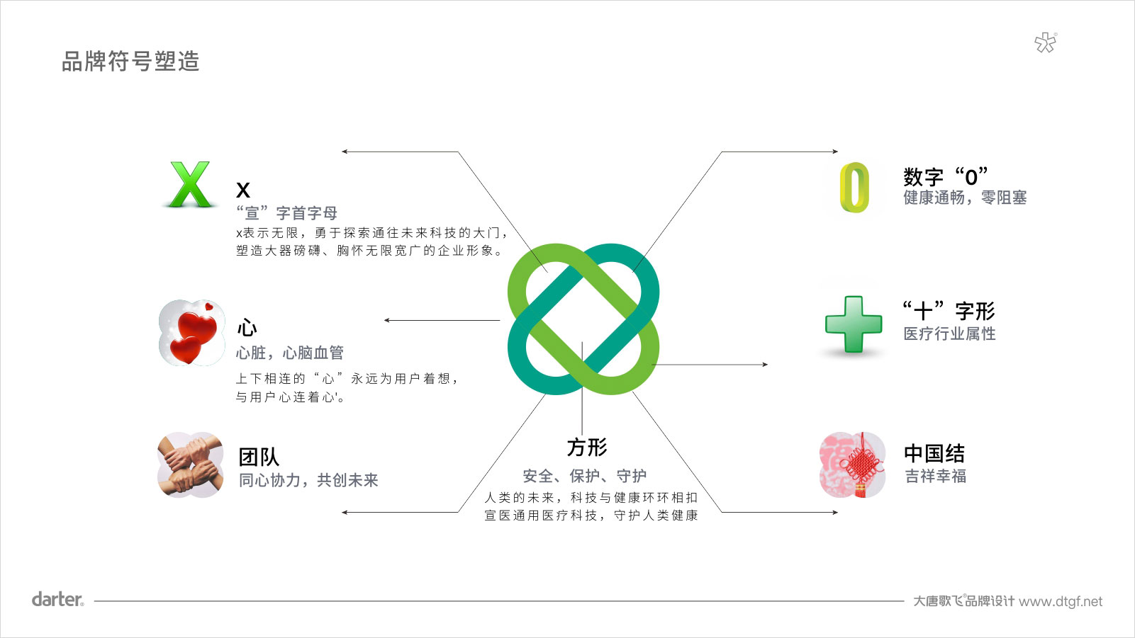中國醫(yī)藥城宣醫(yī)通醫(yī)療LOGO標(biāo)志設(shè)計